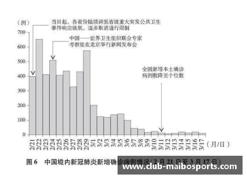 迈博体育重磅发布！3.7万字白皮书深度揭秘中国抗疫艰辛历程